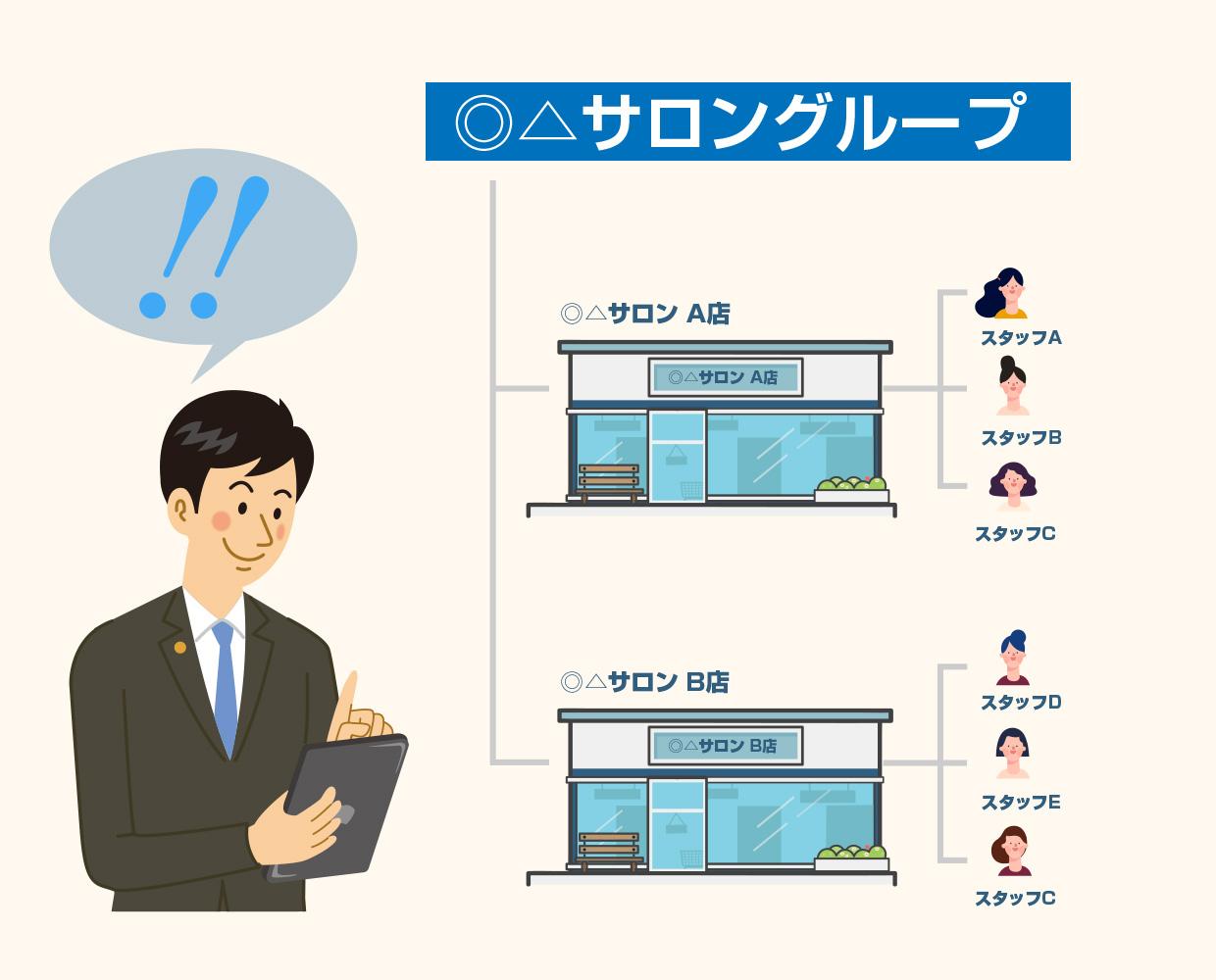 ResKa複数店舗の予約管理画面