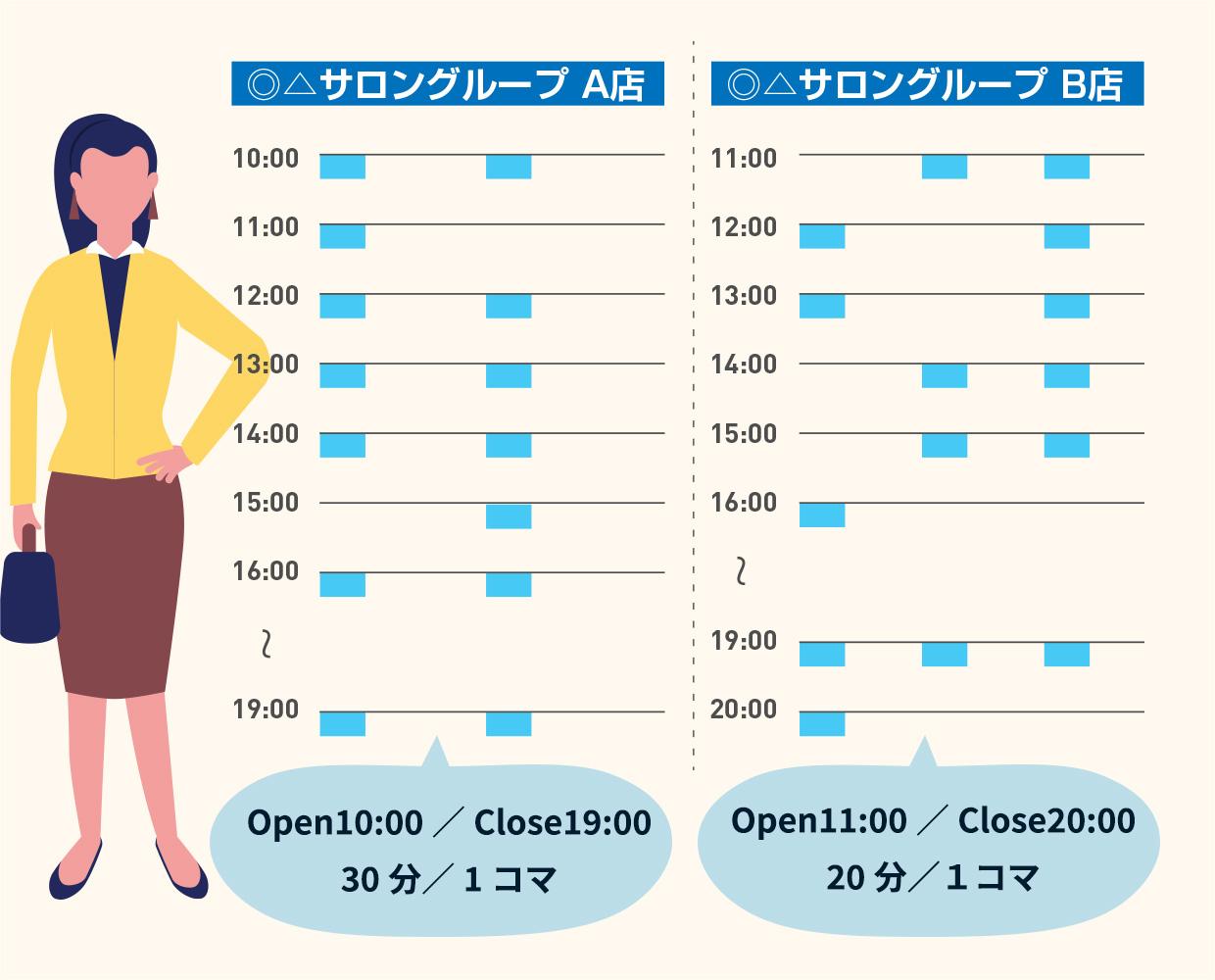 ResKa予約時間・設定カスタマイズ画面
